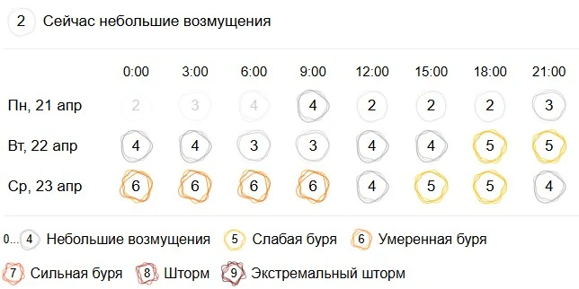 Мощный геомагнитный шторм накроет Землю: прогноз экспертов на ближайшие дни