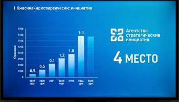 Кубань заняла 4 место в рейтинге инвестклимата регионов РФ