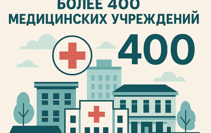 За 5 лет построено и отремонтировано более 400 медицинских учреждений За 5 лет построено и отремонтировано более 400 медицинских учреждений