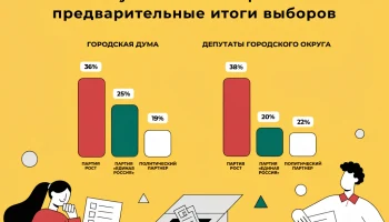 Горячий Ключ: опубликованы первые предварительные итоги выборов Горячий Ключ: опубликованы первые предварительные итоги выборов